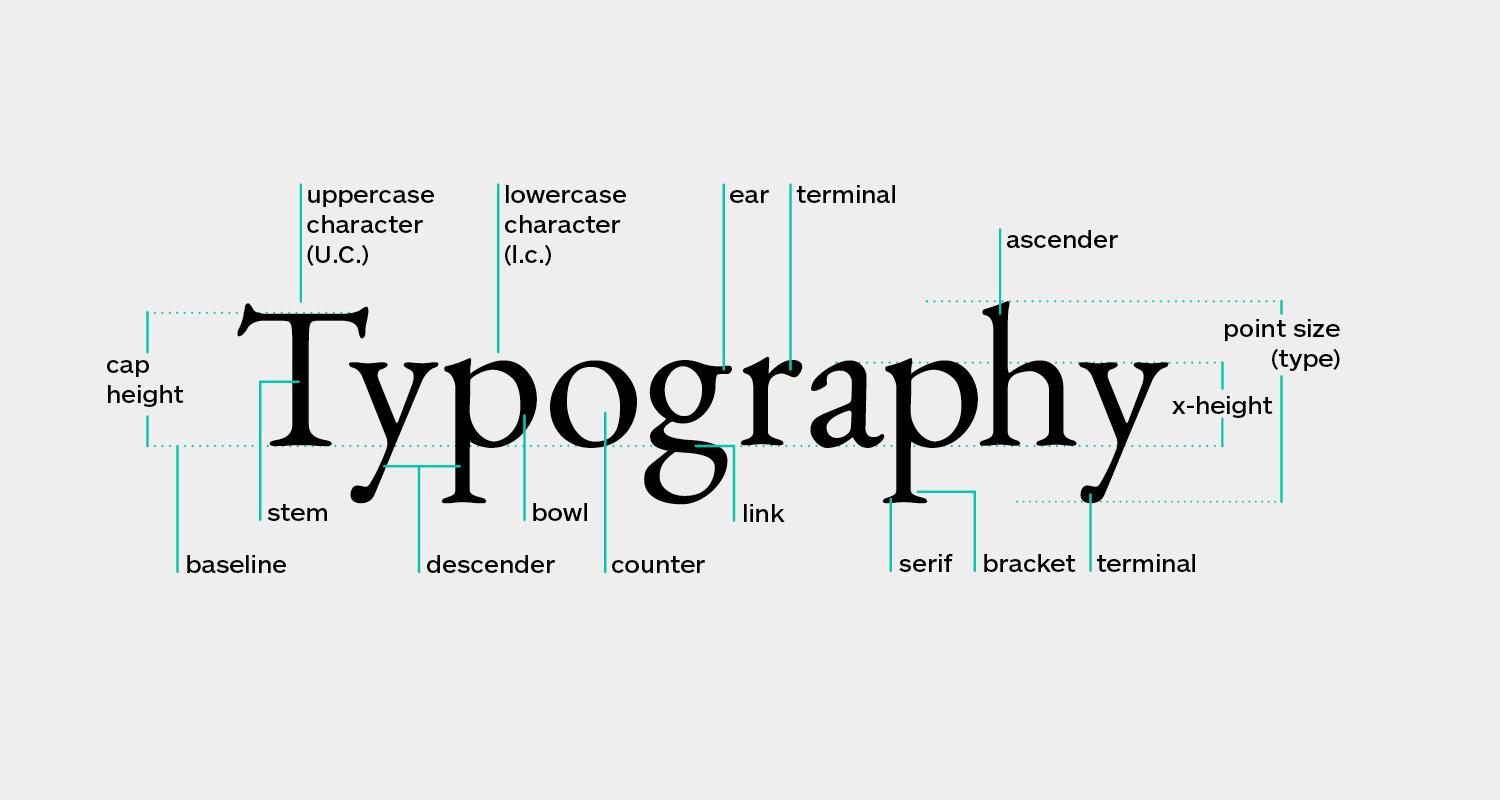 Typographic analysis of the word Typography - Why do we need more typefaces - Image
